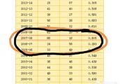 NBA前一年未进季后赛，后一个赛季进入季后赛的球队最远走到哪？