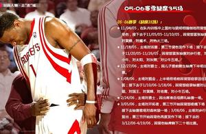 盘点NBA被伤病毁灭的十大球星！天才的陨落，不然NBA格局将被改变