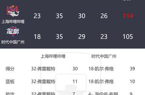 上海男篮背水一战胜广州，季后赛晋级形势仍不明朗