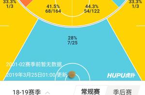 阿德攻坚、怀特防守、德罗赞串联，这样的马刺可好？