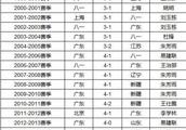 CBA最后3轮，辽宁男篮郭艾伦得分37+34+28，竟然是扎狂犬疫苗副作用？对此你怎么评价？