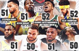 NBA至今砍下50＋球星，一人独揽1挡 将带队冲击总冠军
