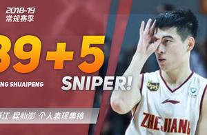 三大U20集体遇寒潮，CBA也有新秀墙
