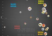广东在缺少核心的情况下能打赢新疆，而辽宁缺少韩德君就完败吉林，这跟打法有关吗？