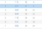 CBA第42轮比赛打完，争四球队的赛况怎么样？哪些球队最有希望进入前四？为什么？