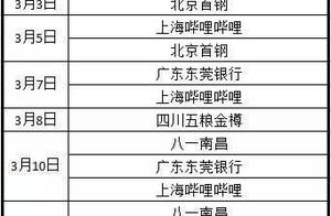 CBA冠军球衣穿着日期及次数曝光，上海最多四川最少