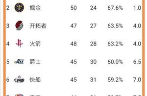 西部8强锁定东部惨烈5争2   还有机会看闪电侠季后赛表演吗