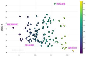 【NBA大数据】玄学，威金斯什么时候会砸掉他的枸杞保温杯？