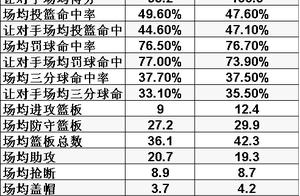 4组对决，哪四支球队会晋级8强？