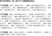 把每支队里的薪金第一人去掉，谁会是nba总冠军？