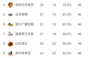 CBA常规赛最后一轮故意输球挑对手！球迷：好歹也输得认真点