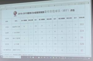 阿联盛赞王哲林，戒可乐的男人了不起！带你看大王与他最爱的可乐