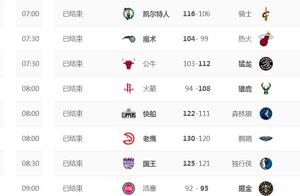 3月27日最新NBA排名情况及赛况