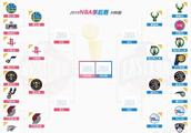 NBA季后赛首轮已经结束，你觉得哪位球员表现最好？