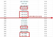 NBA近50年历史中各个时代得分都由谁统治，哈登属于统治了10年代吗？