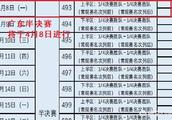 CBA季后赛，广东宏远半决赛什么时候开始？你认为北京和深圳哪个对手好打？