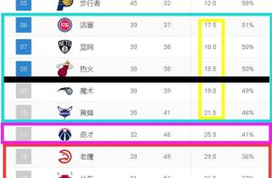 无聊么！NBA东部波澜不惊背后的暗流！