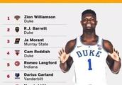 客观分析，锡安会是今年NBA的选秀状元吗？