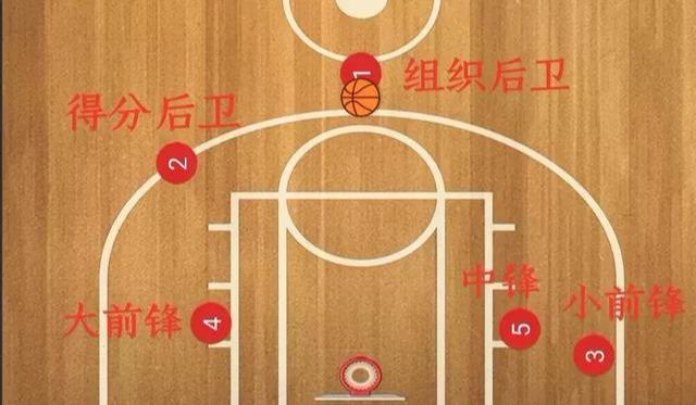 篮球比赛罚球站位图解图片