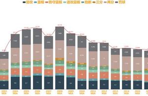 图说NBA-30张图展示30支队伍的当家后卫