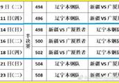 CBA季后赛，新疆男篮顺利晋级，下一阶段对阵辽宁男篮何时开赛？你看好谁挺进决赛？