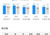 NBA常规赛大结局！季后赛东西部的对阵情况如下图所示：你看好哪支队能突围？