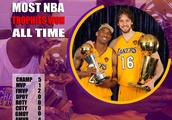 NBA历史总荣誉最多的球星有哪些，现役詹姆斯、杜兰特、库里能排第几？