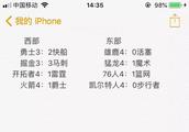 如果NBA季后赛，凡是获胜的那队可以从淘汰的一队随便挑选一名球员，你们觉得谁是冠军？