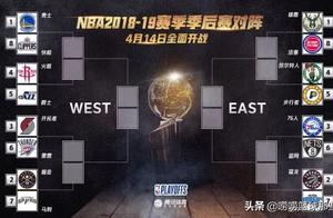 「NBA季后赛赛程」这样的季后赛对阵，都是“死亡之组”！咋突围