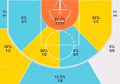 当今NBA联盟谁可以一对一有限防守限制字母哥？