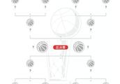 18-19季后赛对阵表出炉，东部和西部哪只球队会竞争总冠军？最终谁会赢得总冠军？