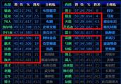 18-19NBA常规赛剩下最后一场，东西部排名最终会如何？各大奖会花落谁家？