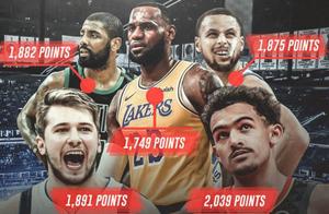 NBA奖项预测：东契奇最佳新秀，迈克最佳教练，字母哥MVP