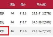 你能否客观的论述MVP被横扫是什么问题？