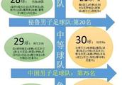 梅西获得了所有国家队比赛个人mvp,历史上还有谁做到？