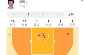 周鹏半场上双冲破6000分，在抨击怒骂中成长为国家队队长