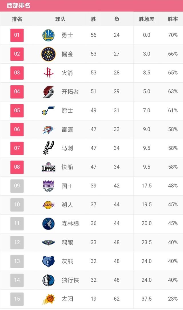 nba排名地位图片