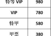 辽宁半决赛前两场门票开售，最低票价180不变、最高票价涨了快一倍，你怎么看此事？