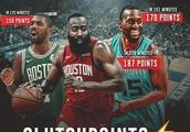 谁才是现役NBA单挑王？不分位置？