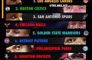 nba历史十大球队排名！球队标志都是谁？你同意吗