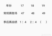 你觉得谁才是今年季后赛里最需要证明自己的那个球员？