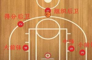 篮球场上1-5号位及其职能