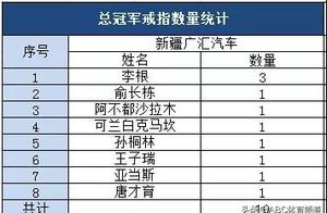 CBA总决赛疆粤两队阵中 谁手上的总冠军戒指最多？