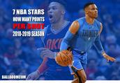 NBA本赛季进攻杀伤力最强的球员，如何去排名？用数据分析？