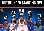 nba哪些球队首发五虎的2K总战力值能排进联盟前五？