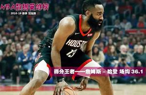 NBA常规赛王者出炉！他们的季后赛会有意外吗？