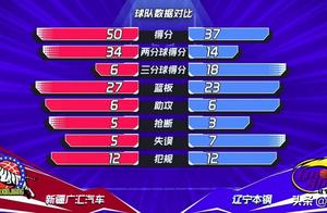 这才是季后赛，第二节辽宁双外援，前8分钟全队11分