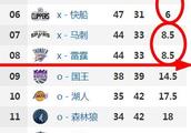 4月1日，马刺负于国王，勇士大胜黄蜂，今日比赛后西部排名是怎样的？季后赛形势如何？