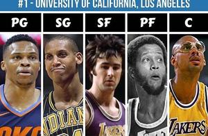 美媒评NBA前十大学最佳阵容，杜克第八，威少母校力压乔丹北卡！