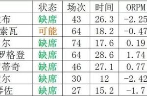 【6日NBA伤停】彩民购彩指南：公牛全主力伤停 76人两巨头存疑